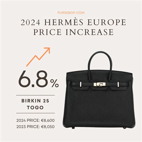 hermes 2020 price increase|new hermes prices.